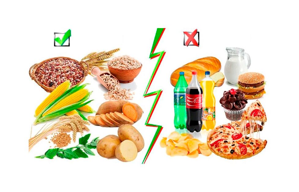 hrana sa složenim i jednostavnim ugljikohidratima
